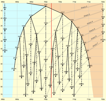 Scale Tree close-up.png
