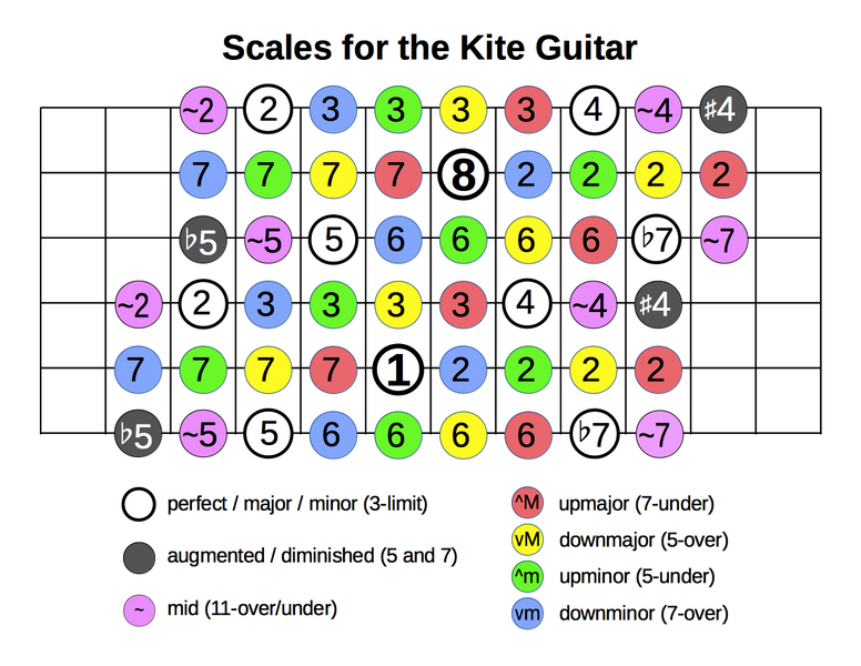 File:Scale chart.png