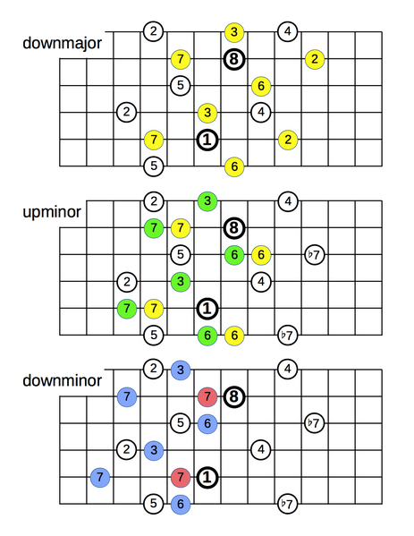 File:Scale chart 2.png