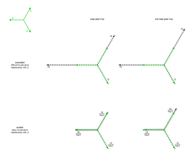 File:Scaling.png