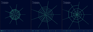 Spiral polygonal chains with different margins.
