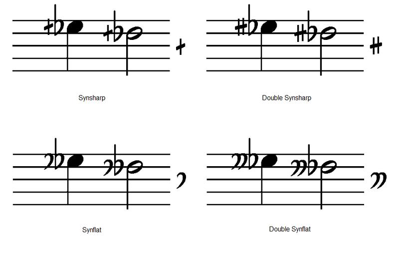 File:Syntonic Accidentals.png