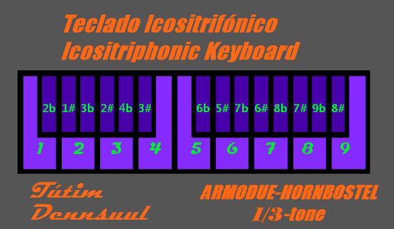 Teclado Icositrifónico.PNG