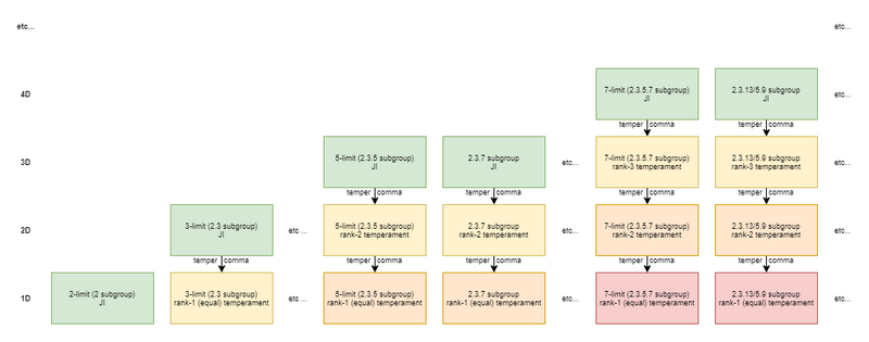 File:Temperaments by rnd.png