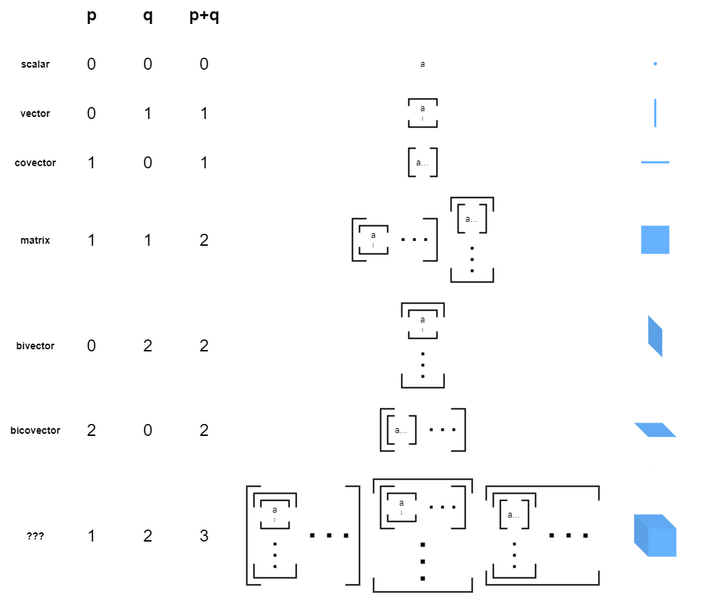 File:Tensors.png