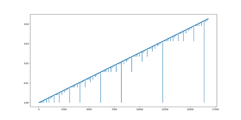 File:Tetradecamu Approximation Quality.png