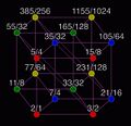 Thumbnail for version as of 06:54, 12 March 2026