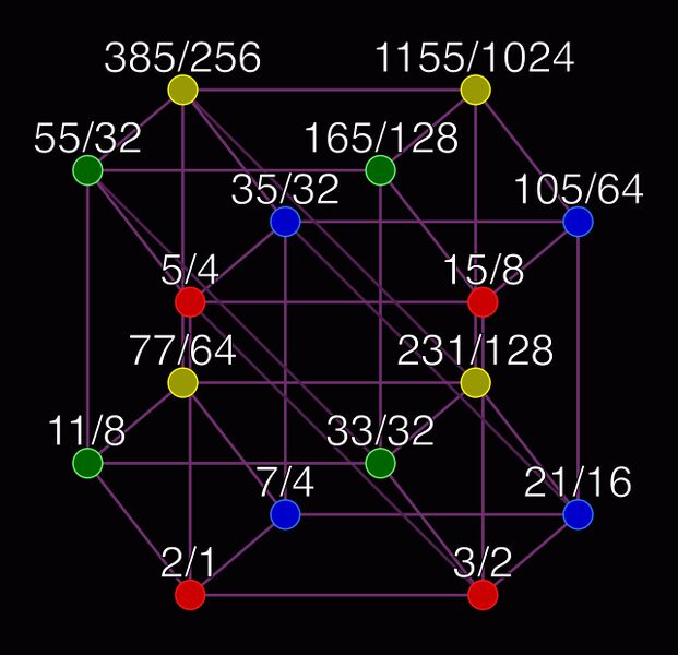 File:TheTesseract.jpeg