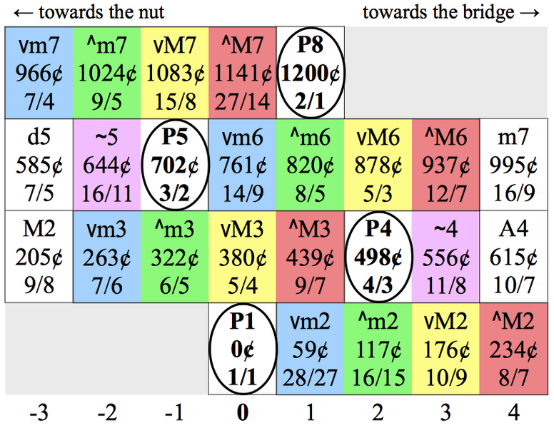 File:The Kite Tuning.png