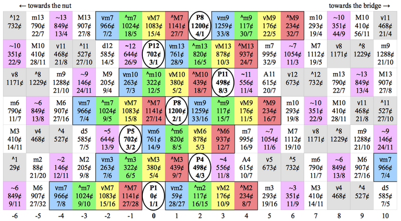 File:The Kite Tuning 2.png