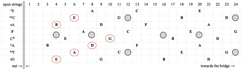 File:The Kite Tuning 4.png