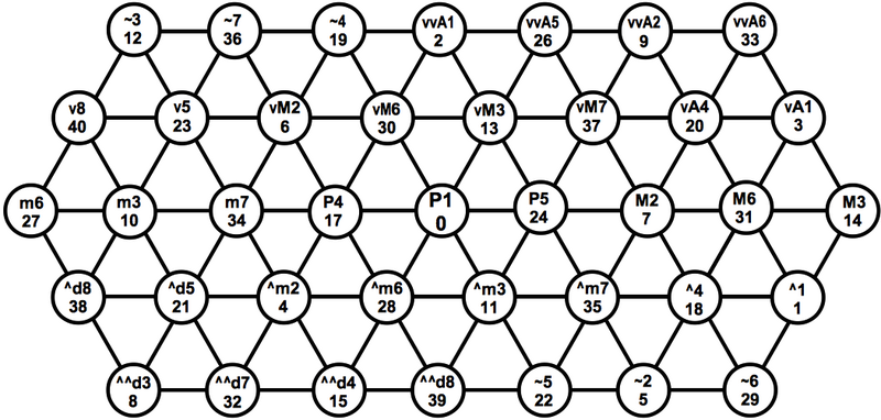 File:The Kite Tuning lattices-1.png