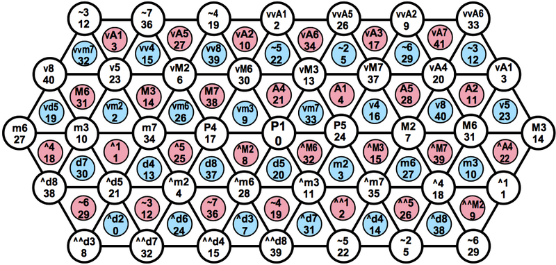 File:The Kite Tuning lattices-2.png