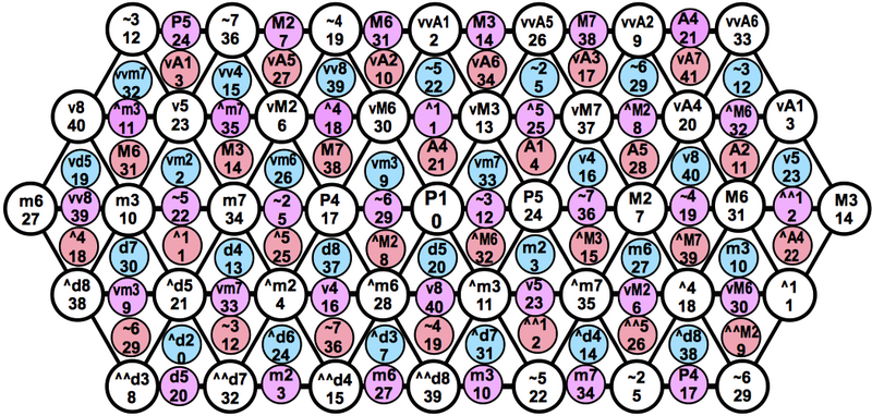 File:The Kite Tuning lattices-3.png