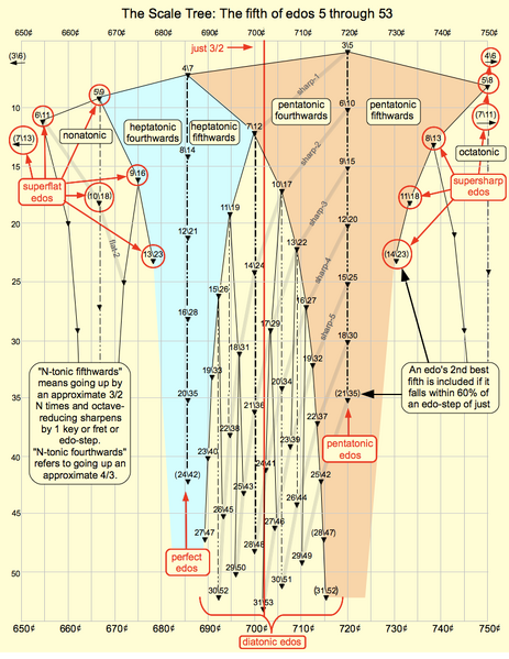 File:The Scale Tree.png