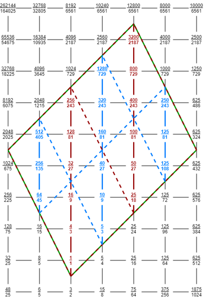 File:Torsion.png