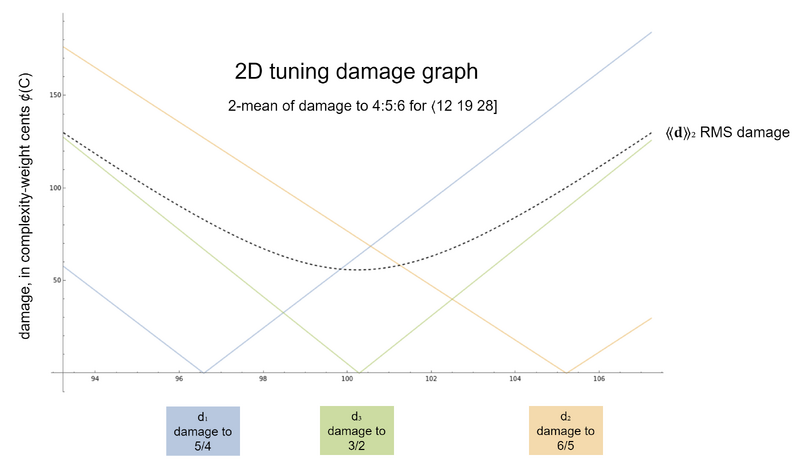 File:Toy example pseudoinverse.png