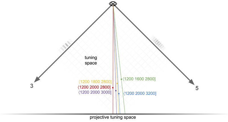 File:Tuning space version.png