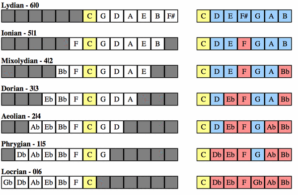 UDPTable.gif
