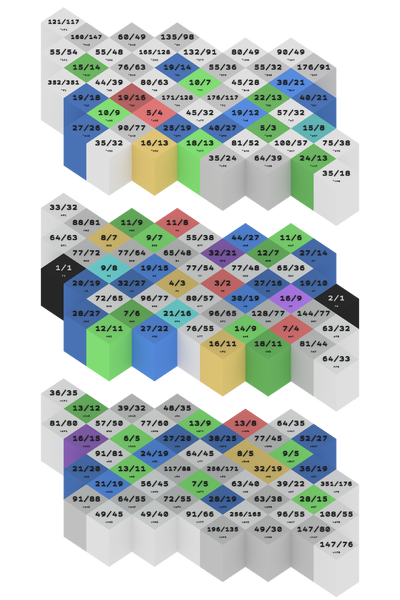 File:UltimateMapGraphOrtho.png