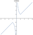 Thumbnail for version as of 15:41, 15 April 2022