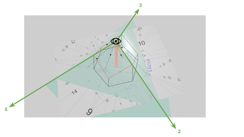 File:Understanding projection.png