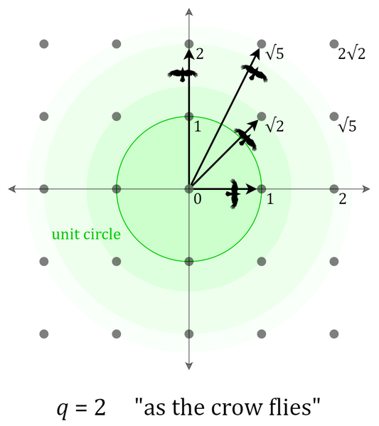 File:Unit shapes - circle.png