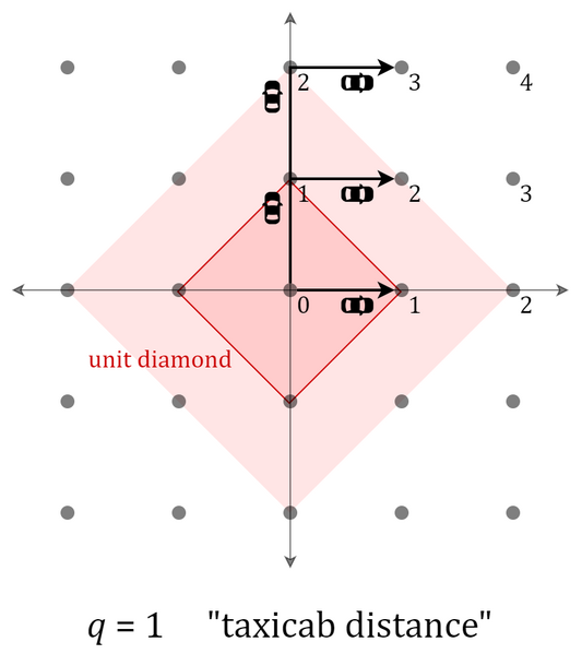 File:Unit shapes - diamond.png