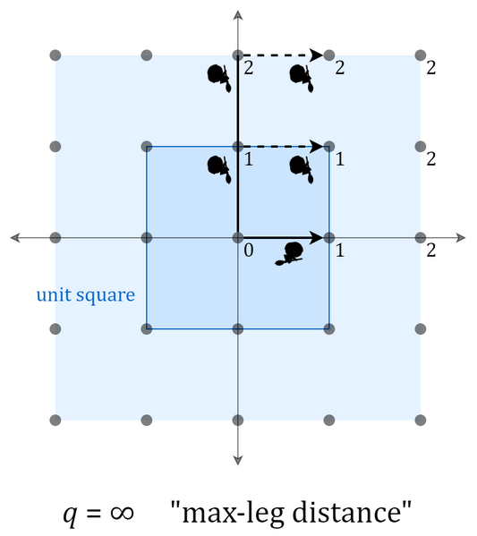 File:Unit shapes - square.png