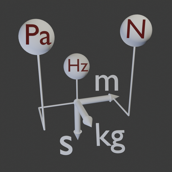 File:Units-as-vectors.png