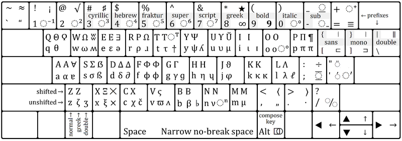 File:WinCompose keyboard map.png
