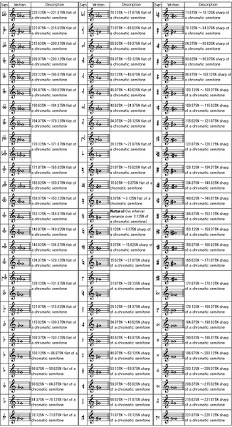 File:Xenllium's microtonal notation.png