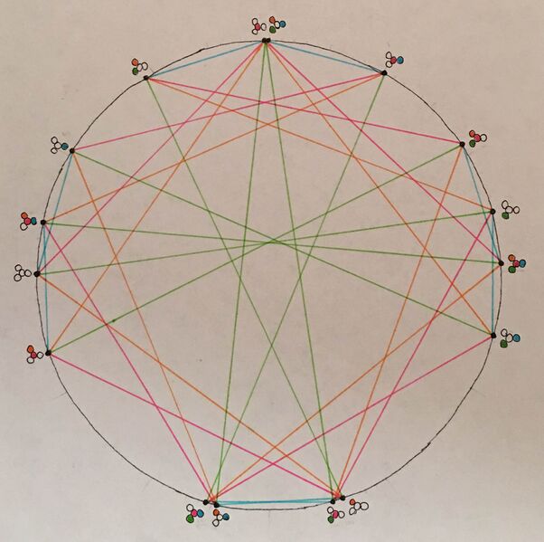 File:Yer - cycle view.jpg