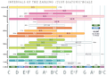 Thumbnail for version as of 13:51, 11 February 2026