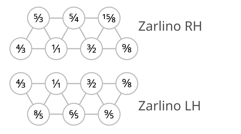 File:Zarlino2.png