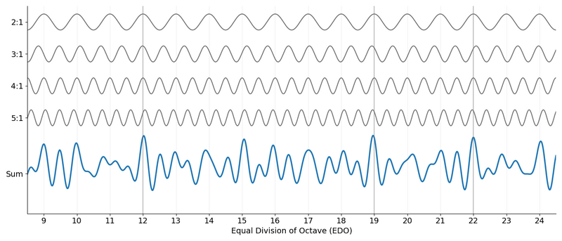 File:Zeta first harmonics.png