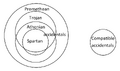 Thumbnail for version as of 05:30, 25 April 2026