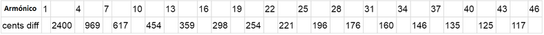 isoarmonico tercera clase 01.png